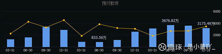 预付账款周转天数(预付账款周转天数越大说明什么) 预付账款周转天数(预付账款周转天数越大说明什么)