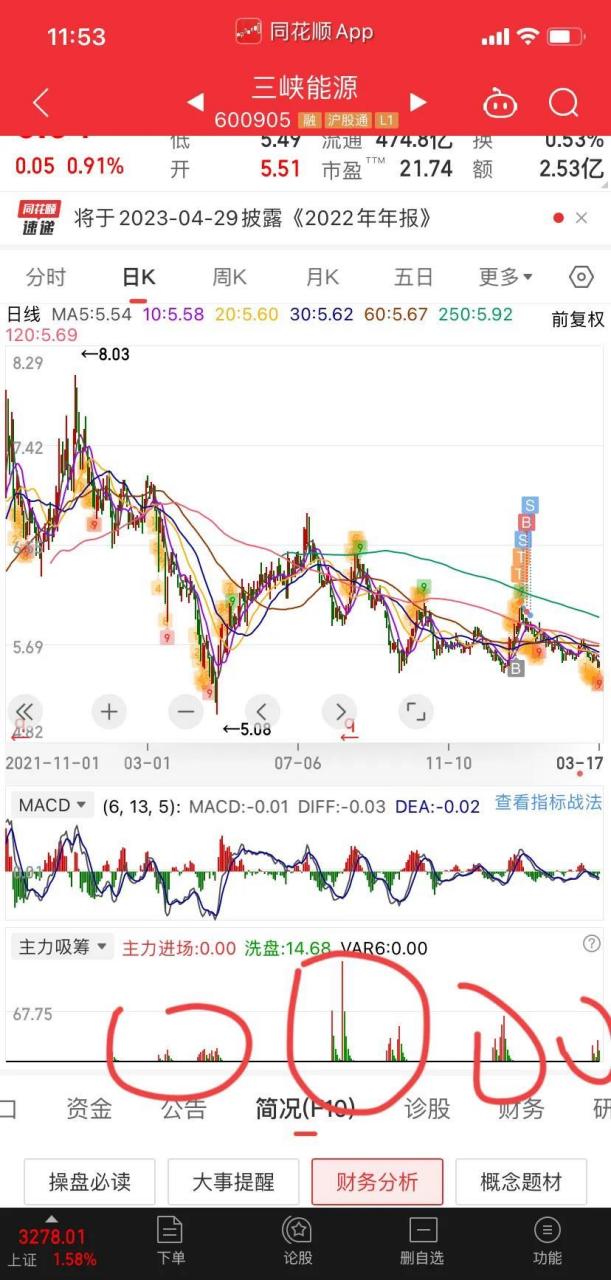 市盈率低说明什么(市盈率低有什么好处) 市盈率低说明什么(市盈率低有什么好处)
