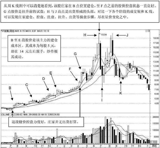 筹码分布图(筹码分布图怎么看) 筹码分布图(筹码分布图怎么看)