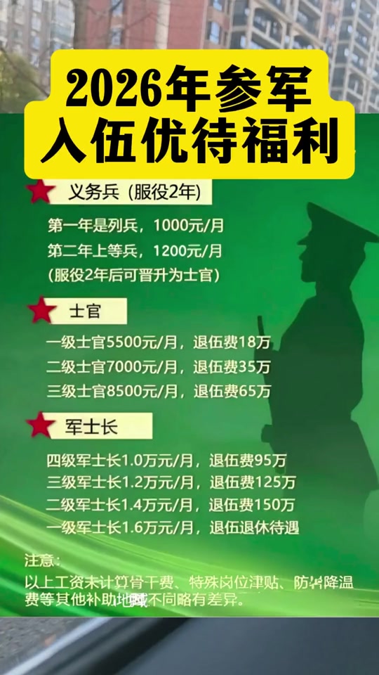 关于军官工资待遇一览表2022的信息