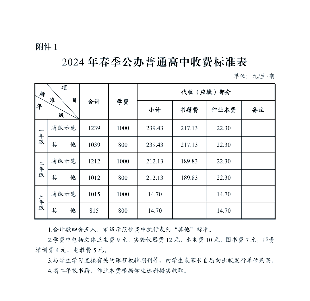 教育经费的计提比例(教育经费计提会计分录) 教育经费的计提比例(教育经费计提会计分录)