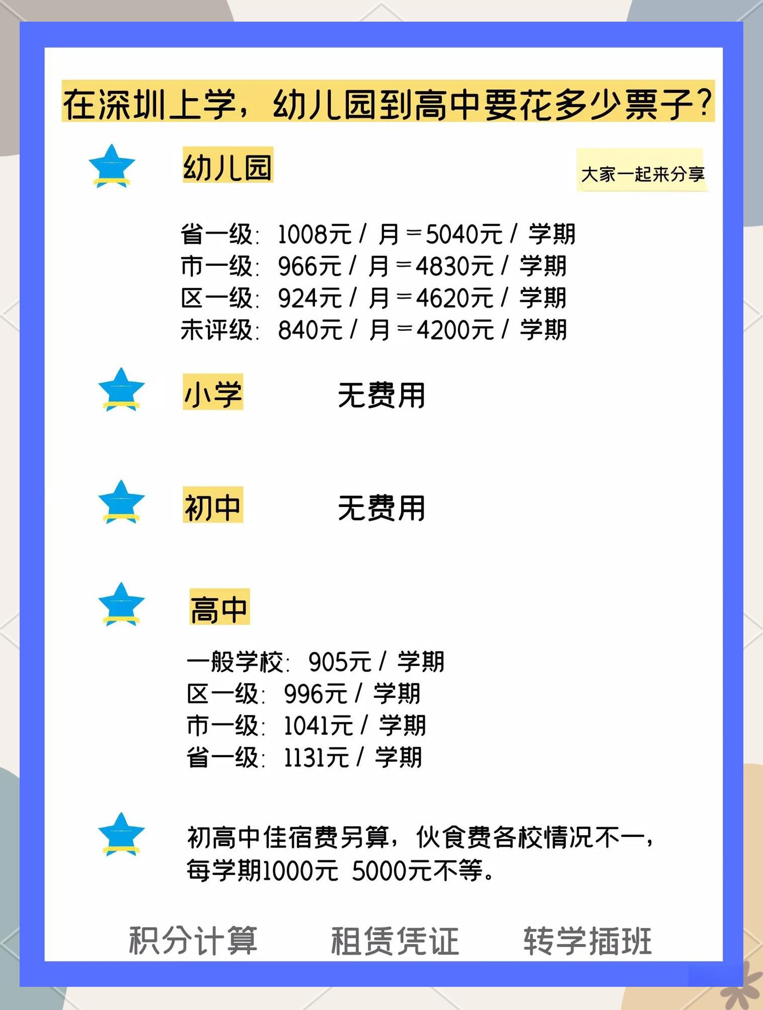 教育经费的计提比例(教育经费计提会计分录) 教育经费的计提比例(教育经费计提会计分录)