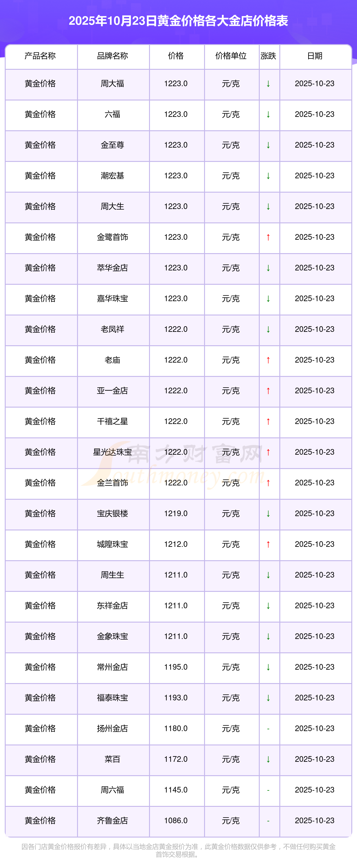 中国黄金的金价为什么比别人低(中国黄金为什么金价比其他家建议) 中国黄金的金价为什么比别人低(中国黄金为什么金价比其他家建议)