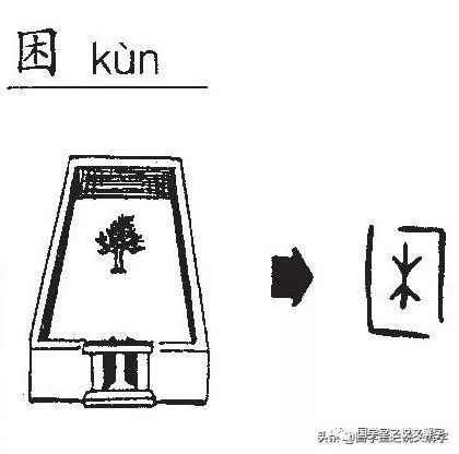困字开头的成语(困字开头的成语大全)