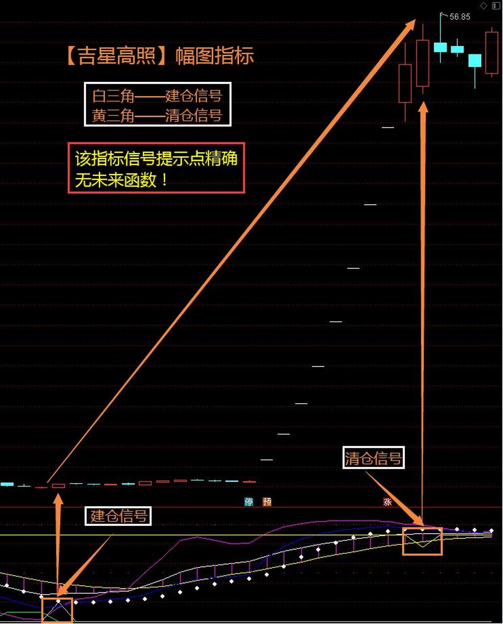 股票obv指标是什么意思(股票指标obv适合与哪些指标组合看)