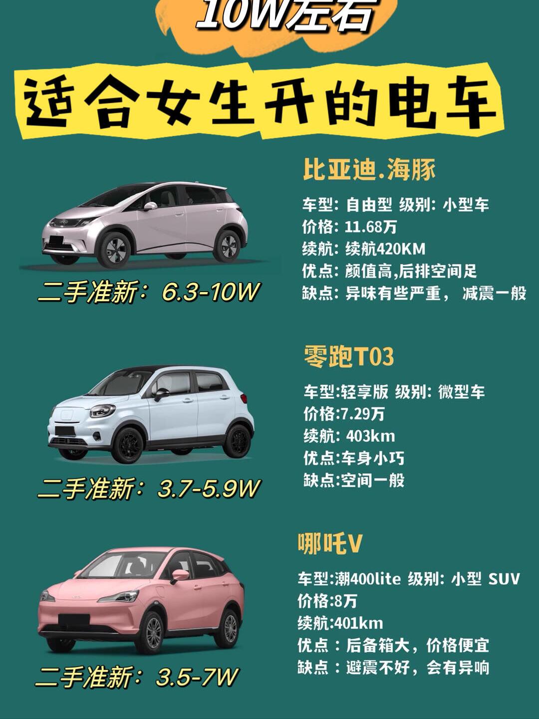 电动汽车充满电能跑多远(电动汽车充满可以跑几公里)