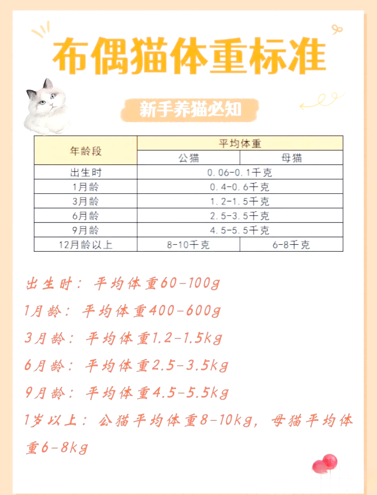 猫的正常体温是多少度(猫瘟17天表现症状图)