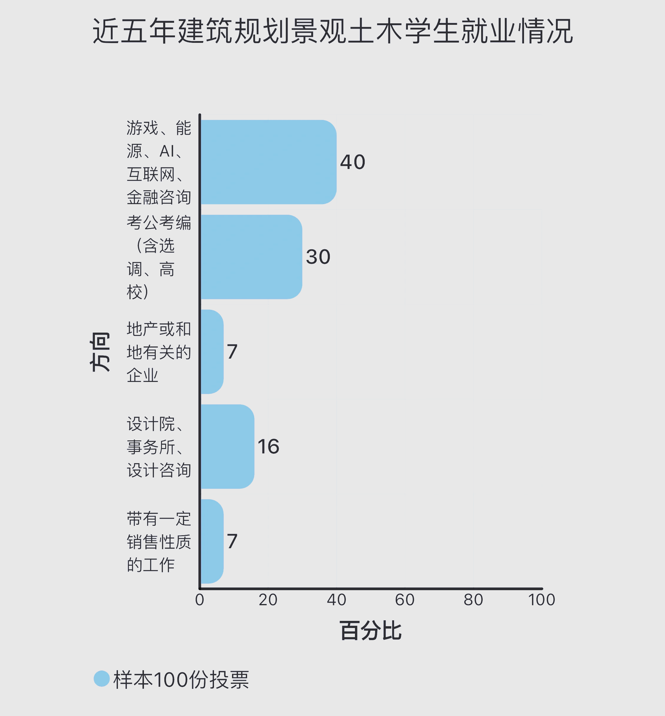 金融工程就业方向(专业金融工程就业方向) 金融工程就业方向(专业金融工程就业方向)