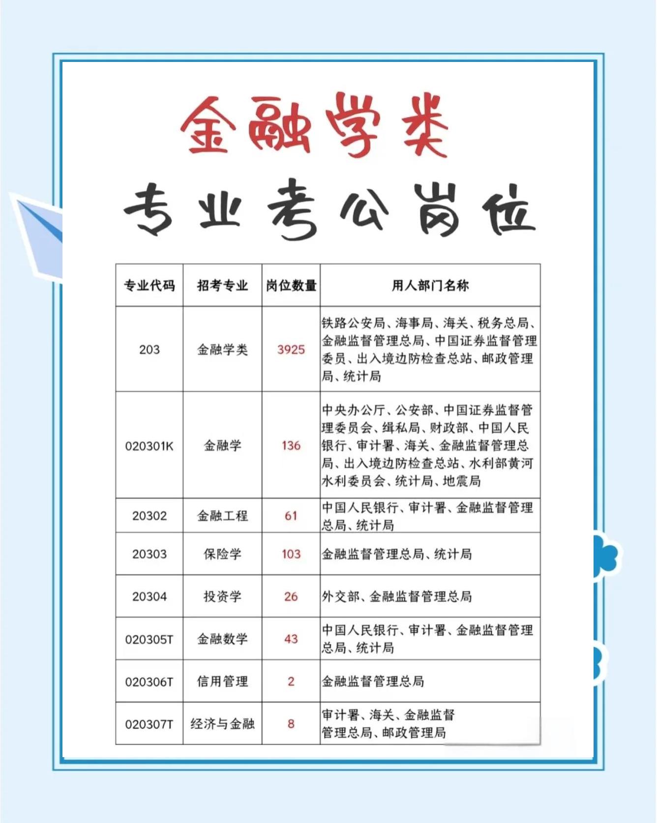 金融工程就业方向(专业金融工程就业方向) 金融工程就业方向(专业金融工程就业方向)