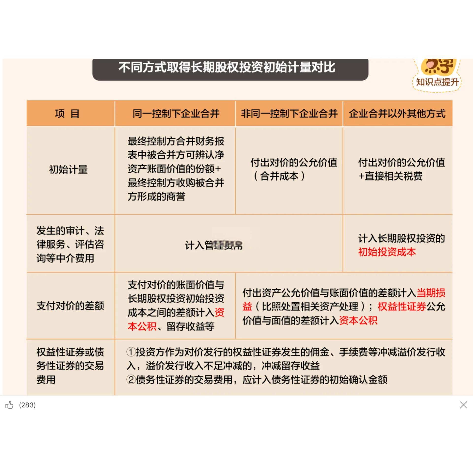 费用化和资本化的区别(费用化和资本化的区别和联系) 费用化和资本化的区别(费用化和资本化的区别和联系)