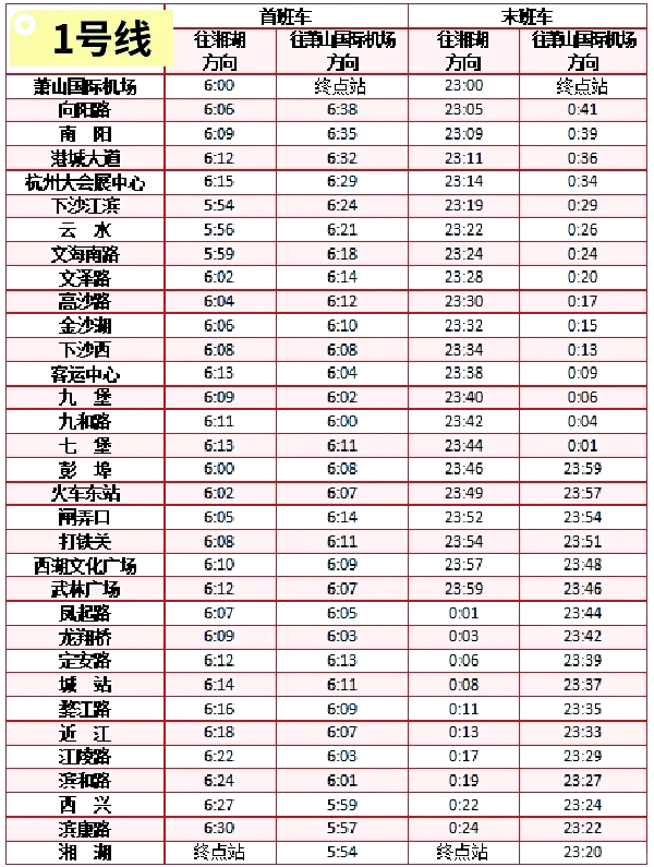 武汉地铁2019时间表(2020年武汉地铁时间表) 武汉地铁2019时间表(2020年武汉地铁时间表)