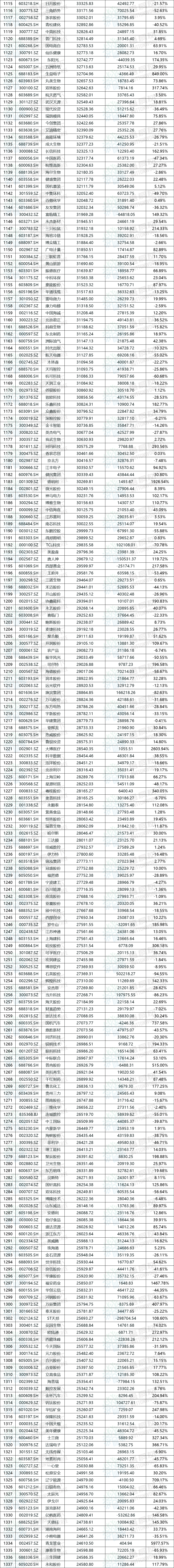 净利润现金比率(净利润现金比率公式是什么) 净利润现金比率(净利润现金比率公式是什么)