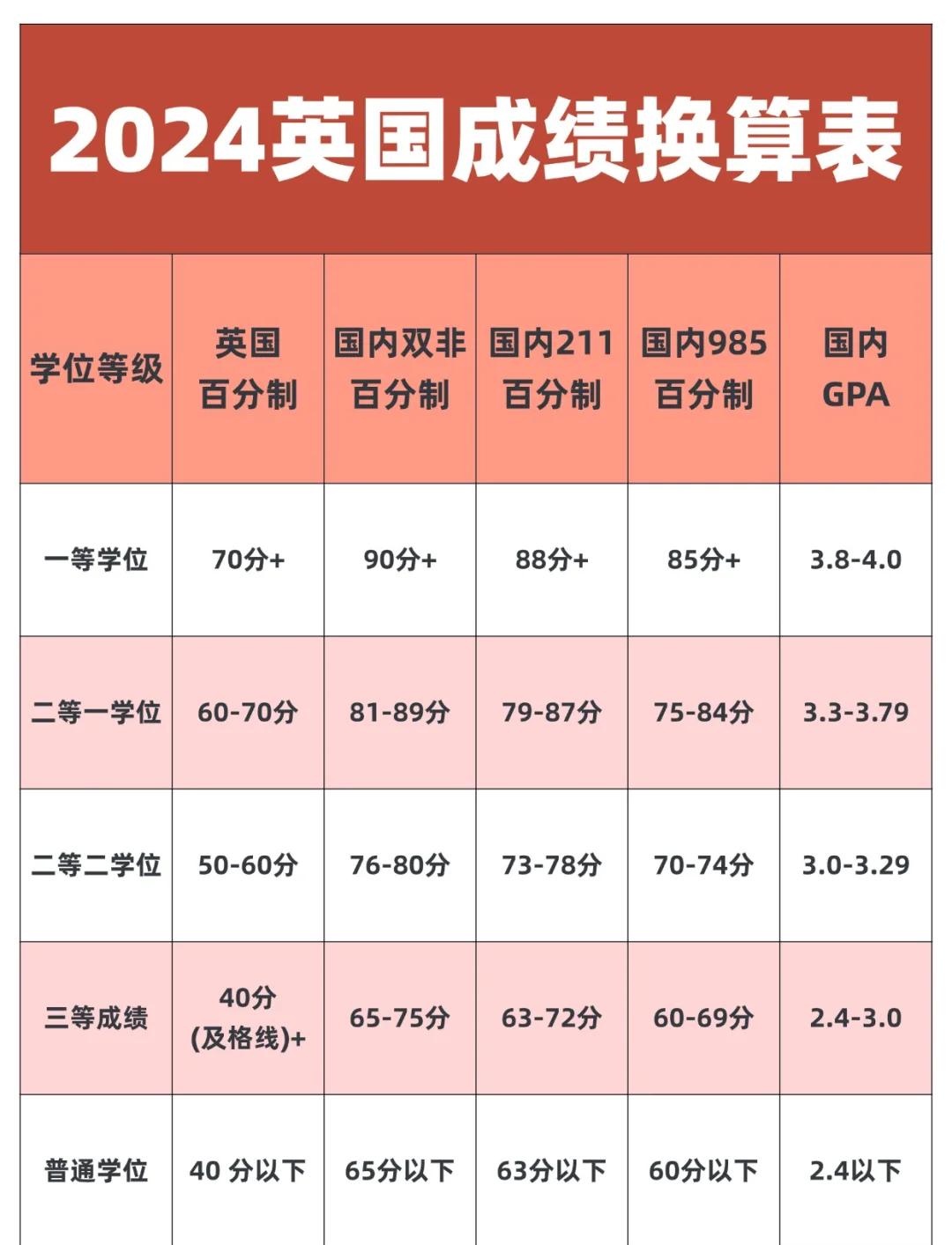 高中英语满分是多少(高中英语满分多少全国一卷) 高中英语满分是多少(高中英语满分多少全国一卷)