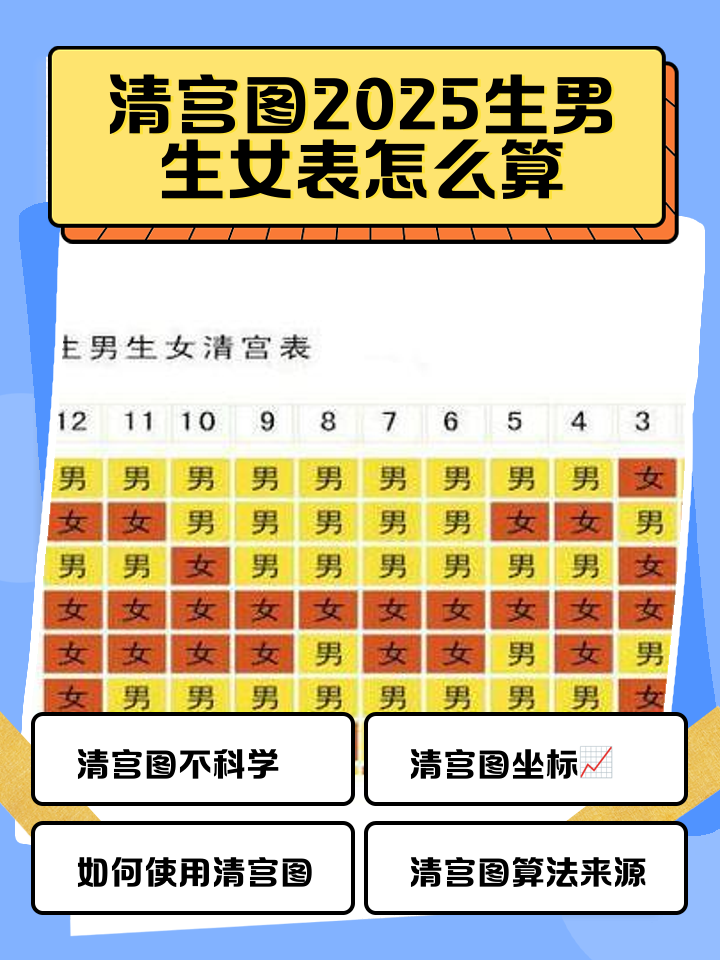 2022年怀孕清宫表(2020年怀孕清宫图表最准确版)