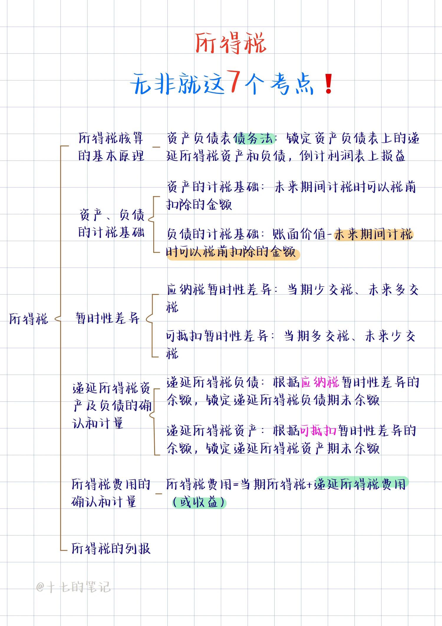 递延所得税资产和负债怎么理解(递延所得税资产和递延所得税负债是什么意思) 递延所得税资产和负债怎么理解(递延所得税资产和递延所得税负债是什么意思)