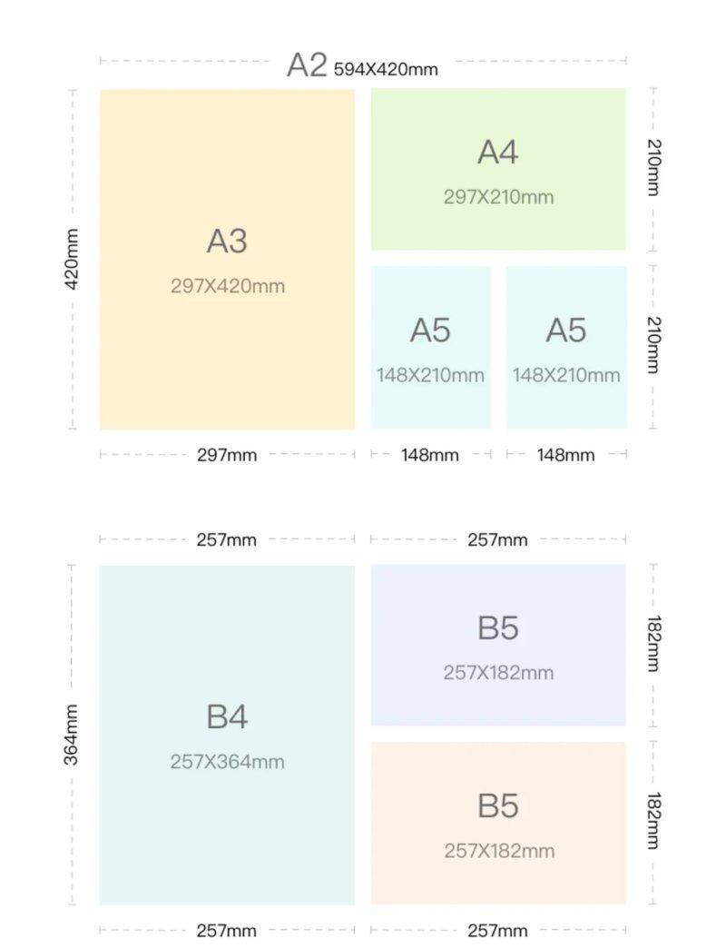 8k纸和a4纸比较图(8k纸和a4纸一样大么纸一样大么)