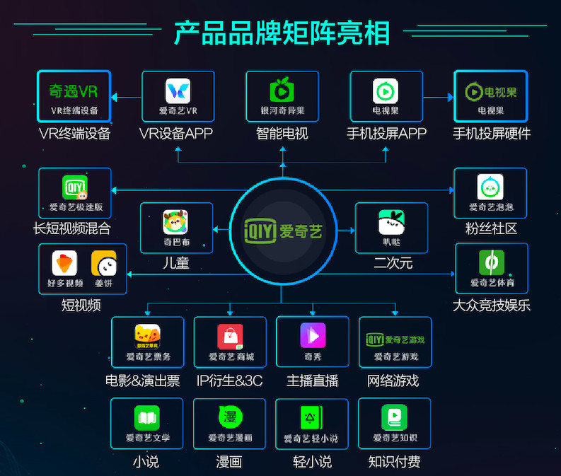 爱奇艺商城在哪里进入(爱奇艺商城商家怎么入驻)