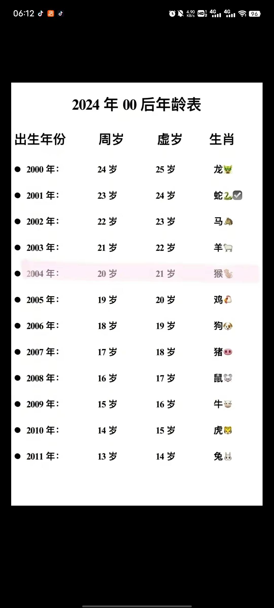 属狗的今年多大2022(属狗的今年多大2022年了) 属狗的今年多大2022(属狗的今年多大2022年了)