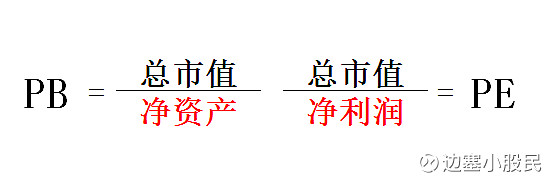 市净率的计算公式是(市净率怎么计算举例说明) 市净率的计算公式是(市净率怎么计算举例说明)