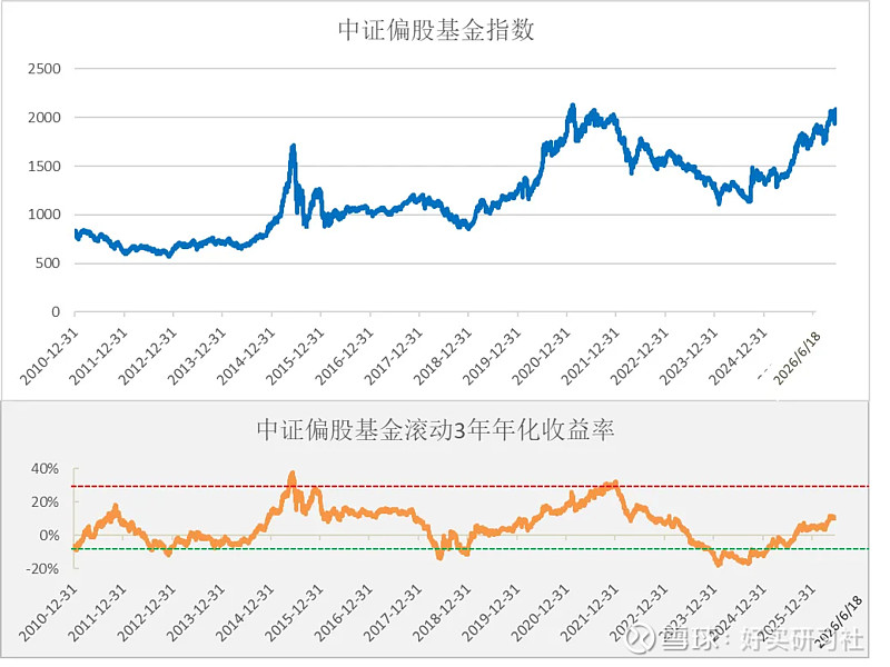 风险收益率(风险报酬率,与风险收益率)
