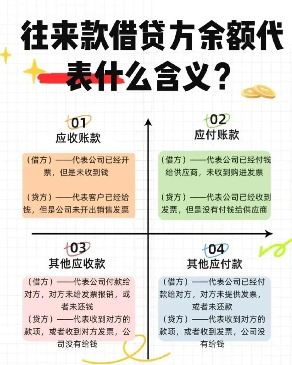 其他业务成本借贷方向(其他业务成本借贷方向增减) 其他业务成本借贷方向(其他业务成本借贷方向增减)