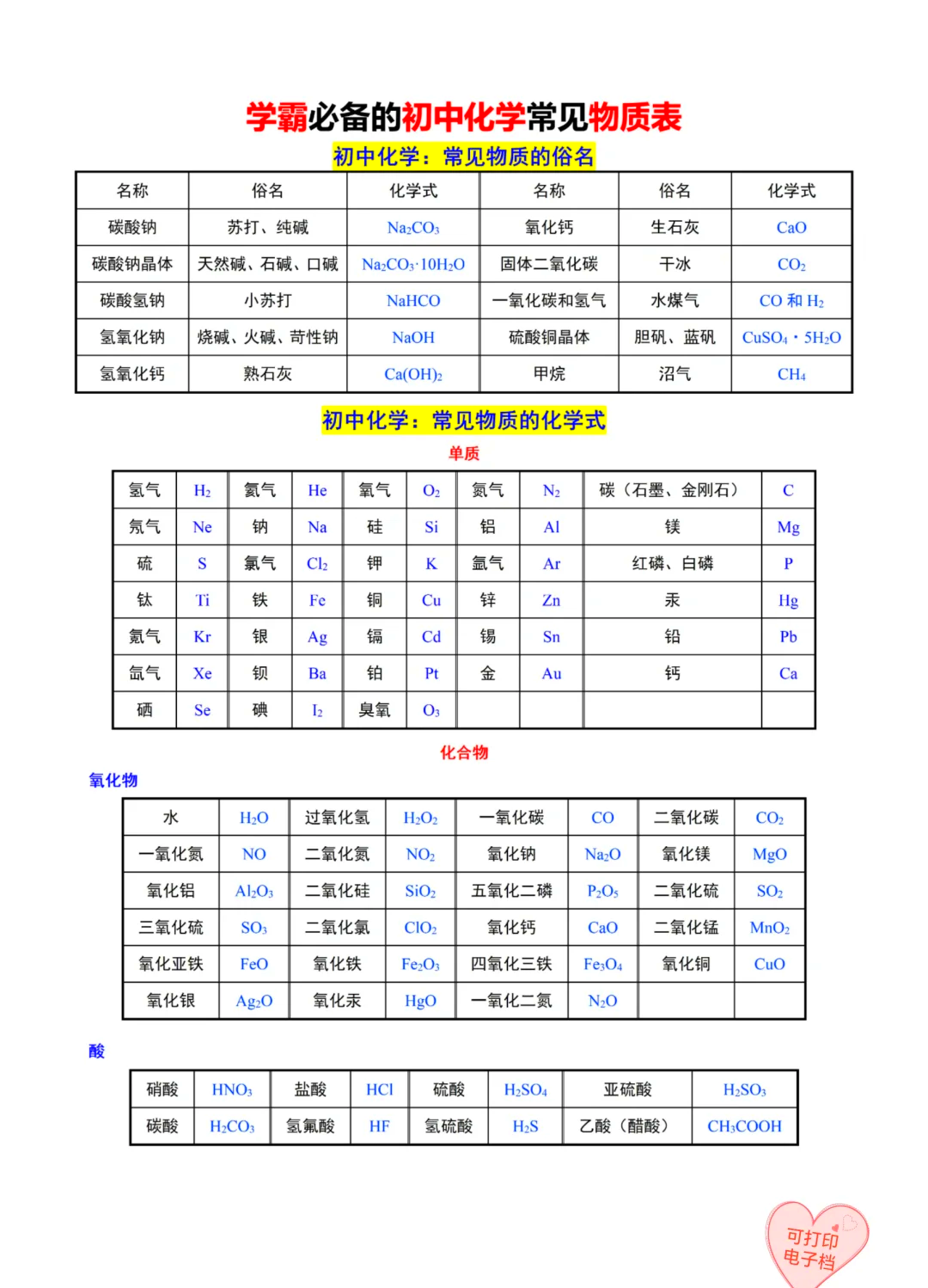 浓盐酸化学式(浓盐酸化学式可以拆吗) 浓盐酸化学式(浓盐酸化学式可以拆吗)