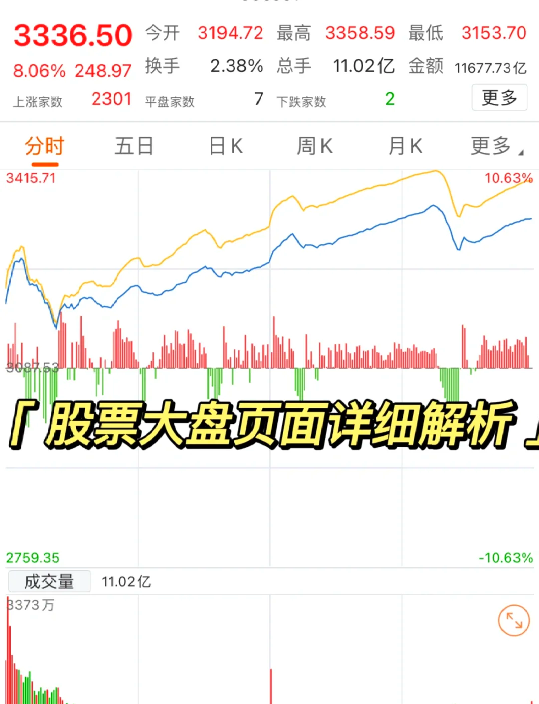 股票解析(军工第一妖股315元)