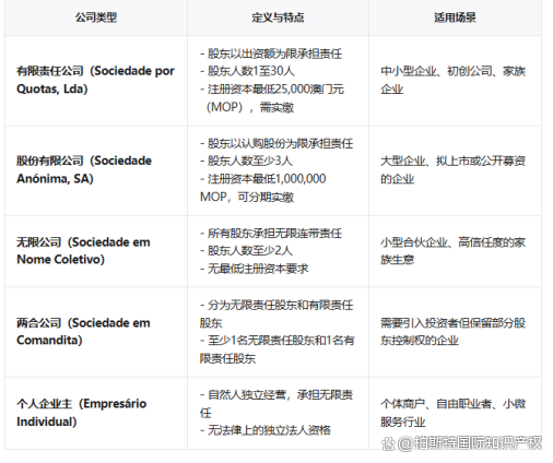 澳门注册公司需要多少钱(澳门注册公司需要法人吗现在)