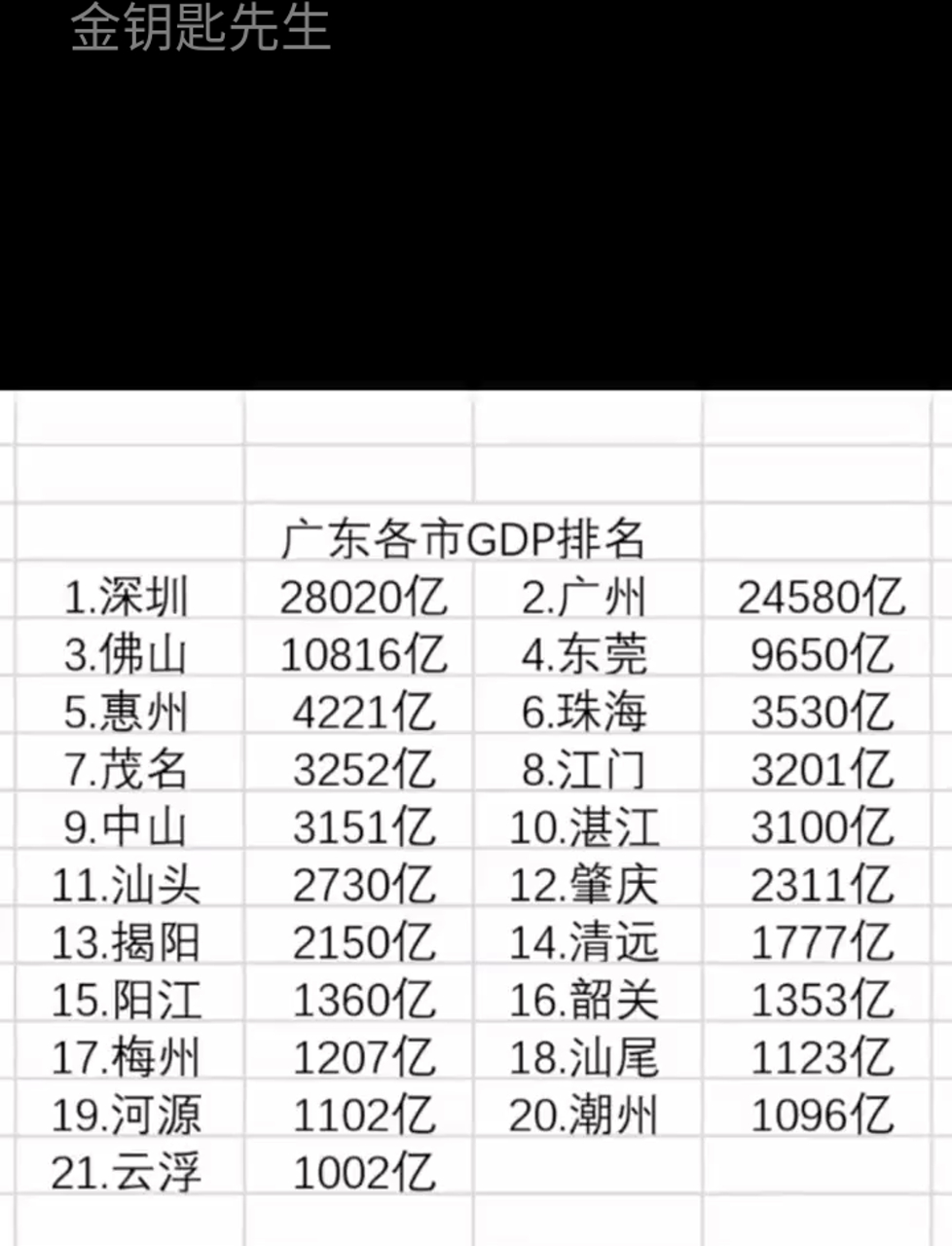 广东21个城市排名(广东最穷的10个城市) 广东21个城市排名(广东最穷的10个城市)