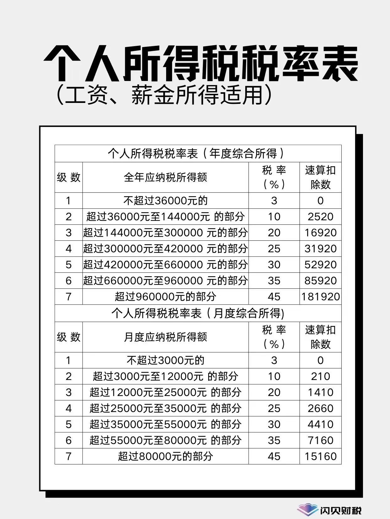 五大税类18种税种(五大税类18种税种税率) 五大税类18种税种(五大税类18种税种税率)