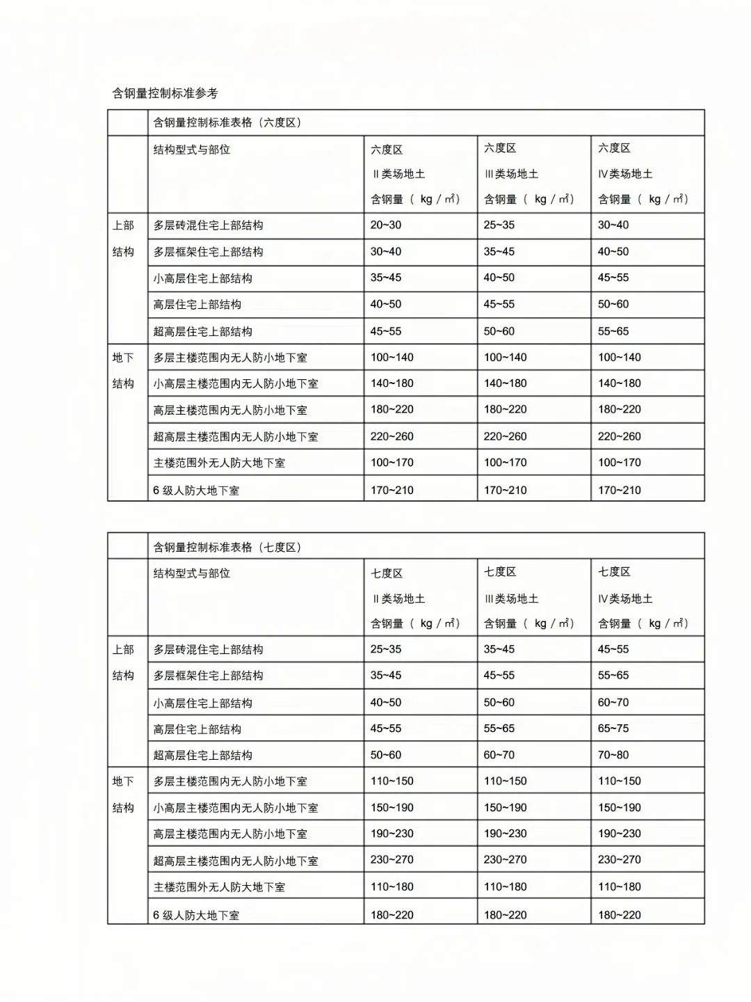 ene指标参数设置多少(ene指标参数10119对吗) ene指标参数设置多少(ene指标参数10119对吗)