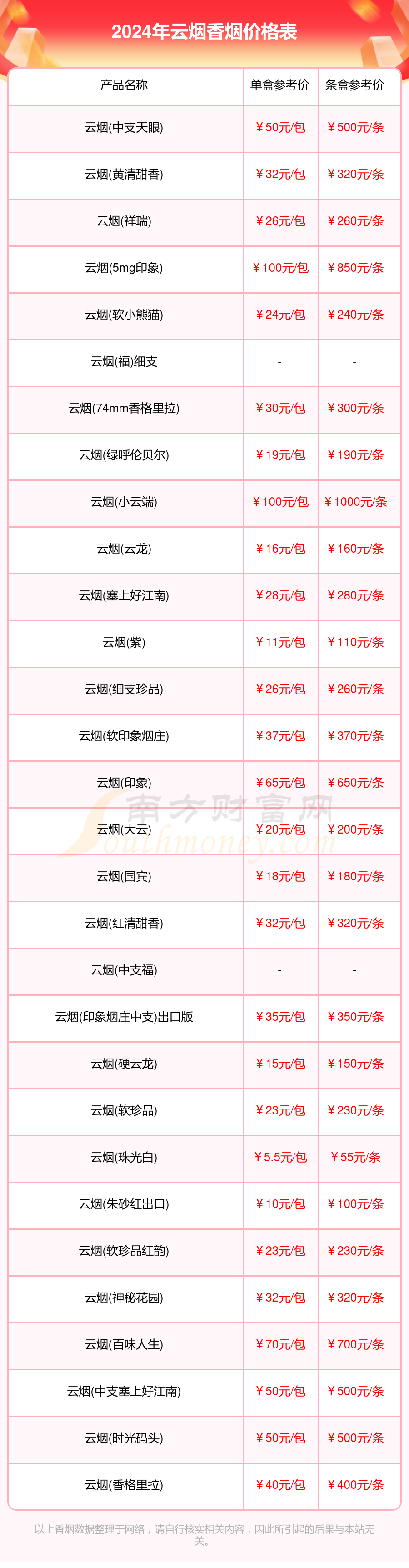云烟硬盒多少钱一包(硬盒的云烟多少钱一条)