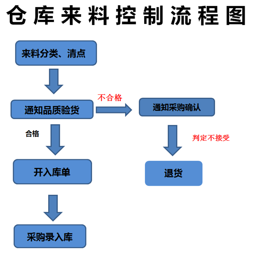 存货周转率的正常范围(存货周转率在什么范围合适)