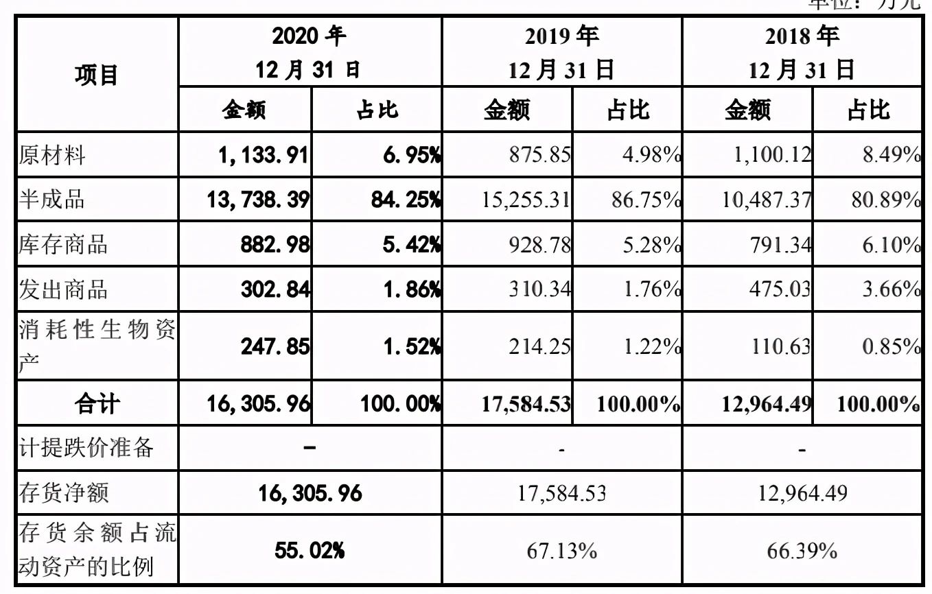 存货周转率的正常范围(存货周转率在什么范围合适)