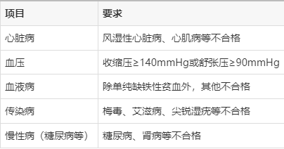 辅警体检项目有哪些(辅警体检哪些不合格不能录用)