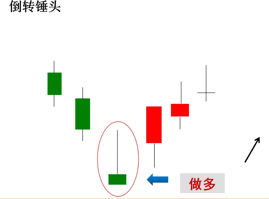 倒锤头线第二天走势(股票倒锤头线是什么意思)