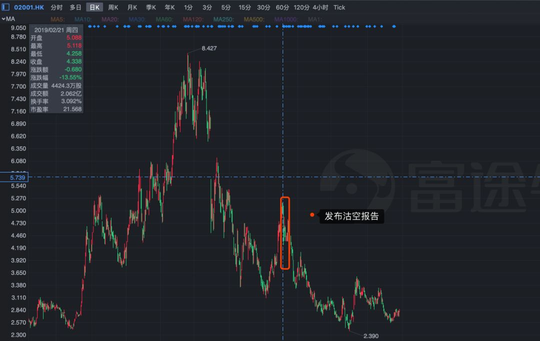 港股可以做空吗?(港股可以做空是什么意思)