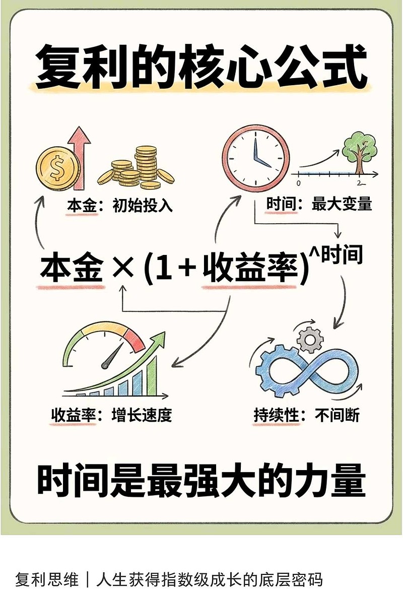 核心利润率(核心利润率正常范围) 核心利润率(核心利润率正常范围)