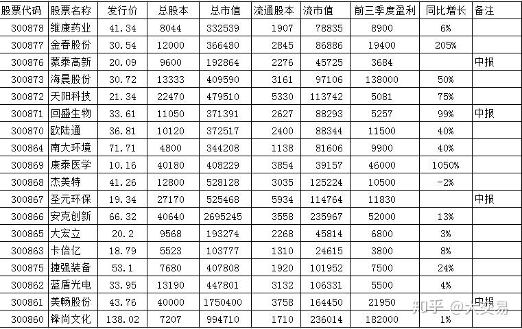 总股本和流通股本的关系(总股本和流通股本的关系百科)