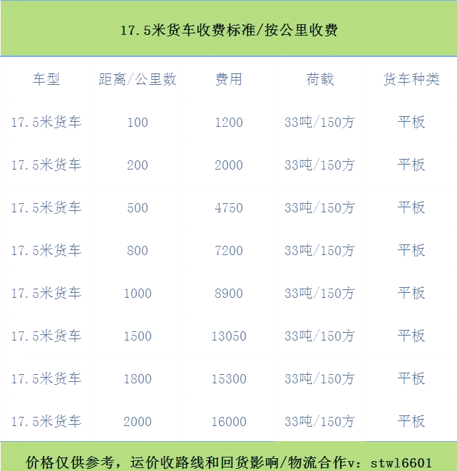 运输工具折旧年限是几年(运输工具折旧年限是几年的)