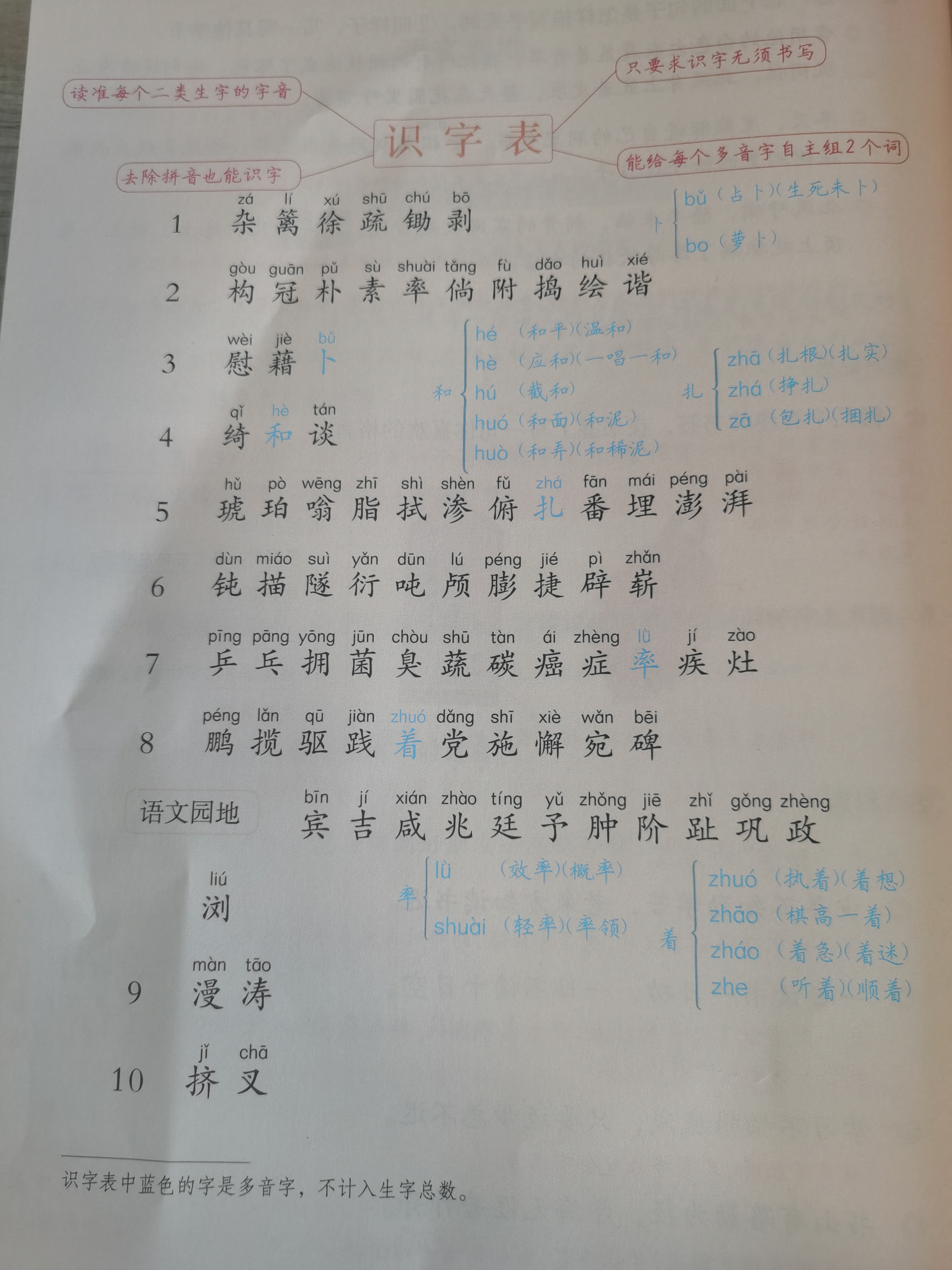 哇的多音字(哇的多音字组词) 哇的多音字(哇的多音字组词)