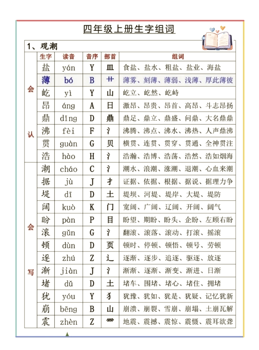 屉组词和拼音(屉组词语和读音) 屉组词和拼音(屉组词语和读音)