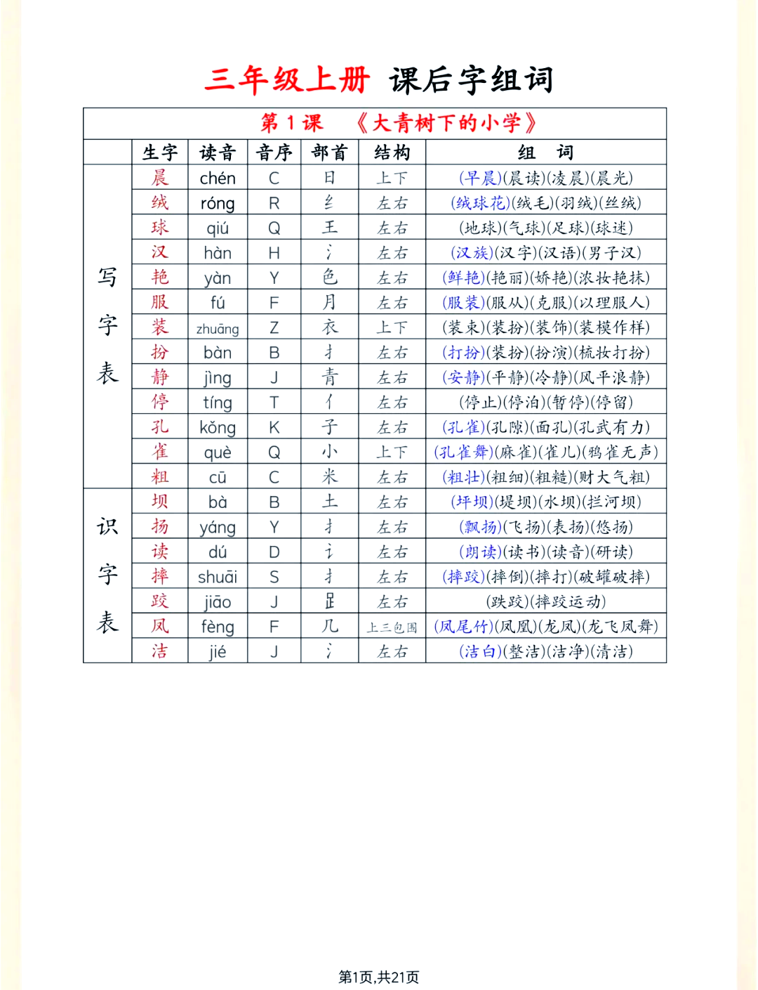 茜组词(茜组词xi) 茜组词(茜组词xi)