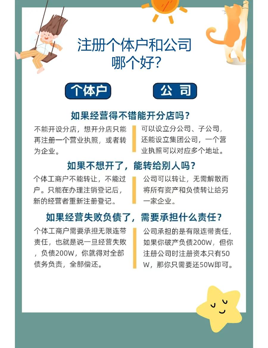 注册公司和个体户哪个更好(注册公司和个体工商户的利弊) 注册公司和个体户哪个更好(注册公司和个体工商户的利弊)