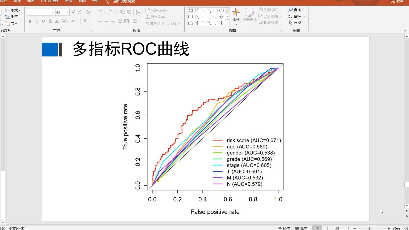 roc曲线的正确解读的简单介绍