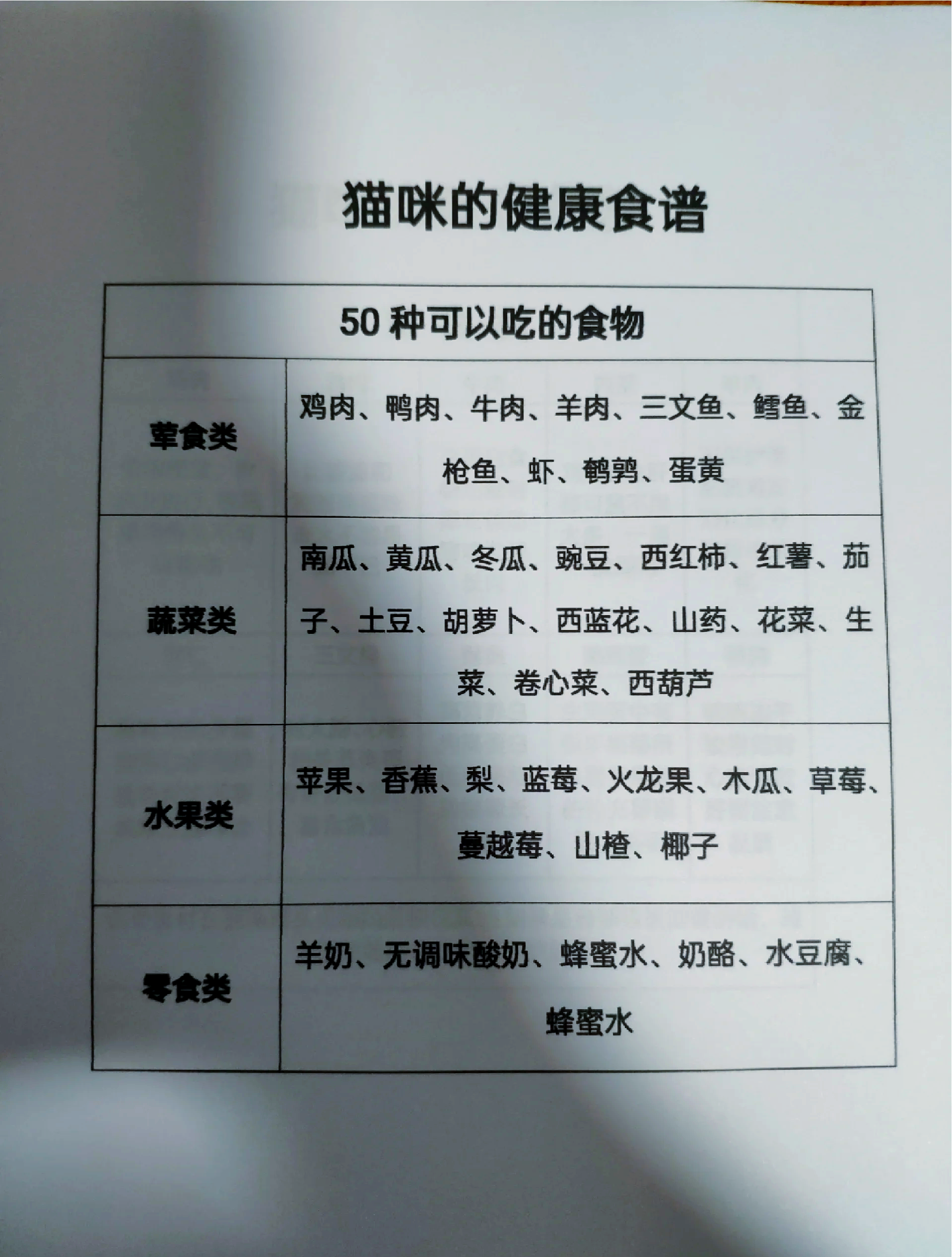 猫可以吃糖吗(猫咪能不能吃糖?)