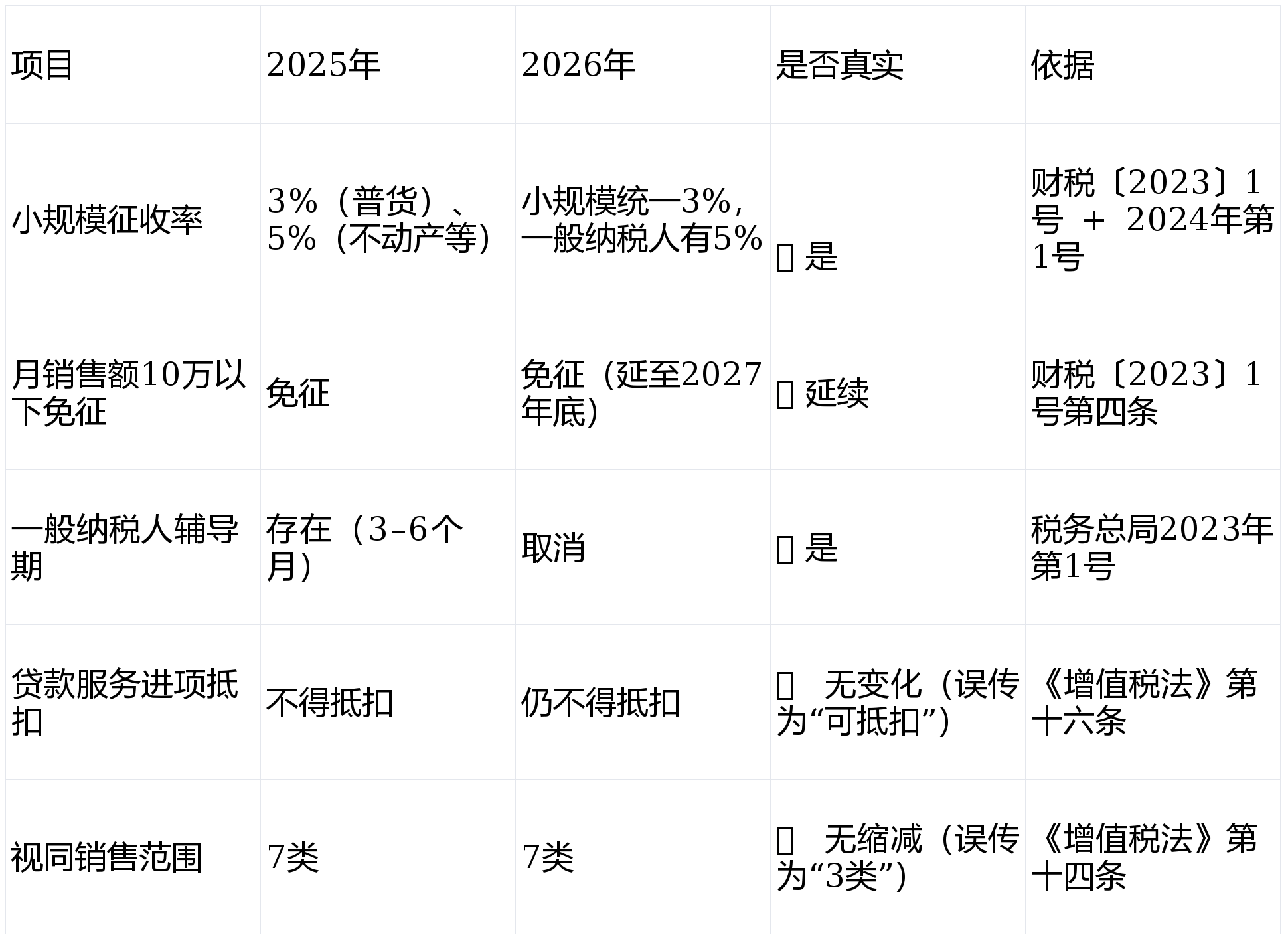 有形动产租赁税率(有形动产租赁税率9%还是5%) 有形动产租赁税率(有形动产租赁税率9%还是5%)