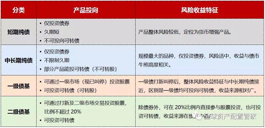 短债基金风险大吗(短债基金最建议买哪个)