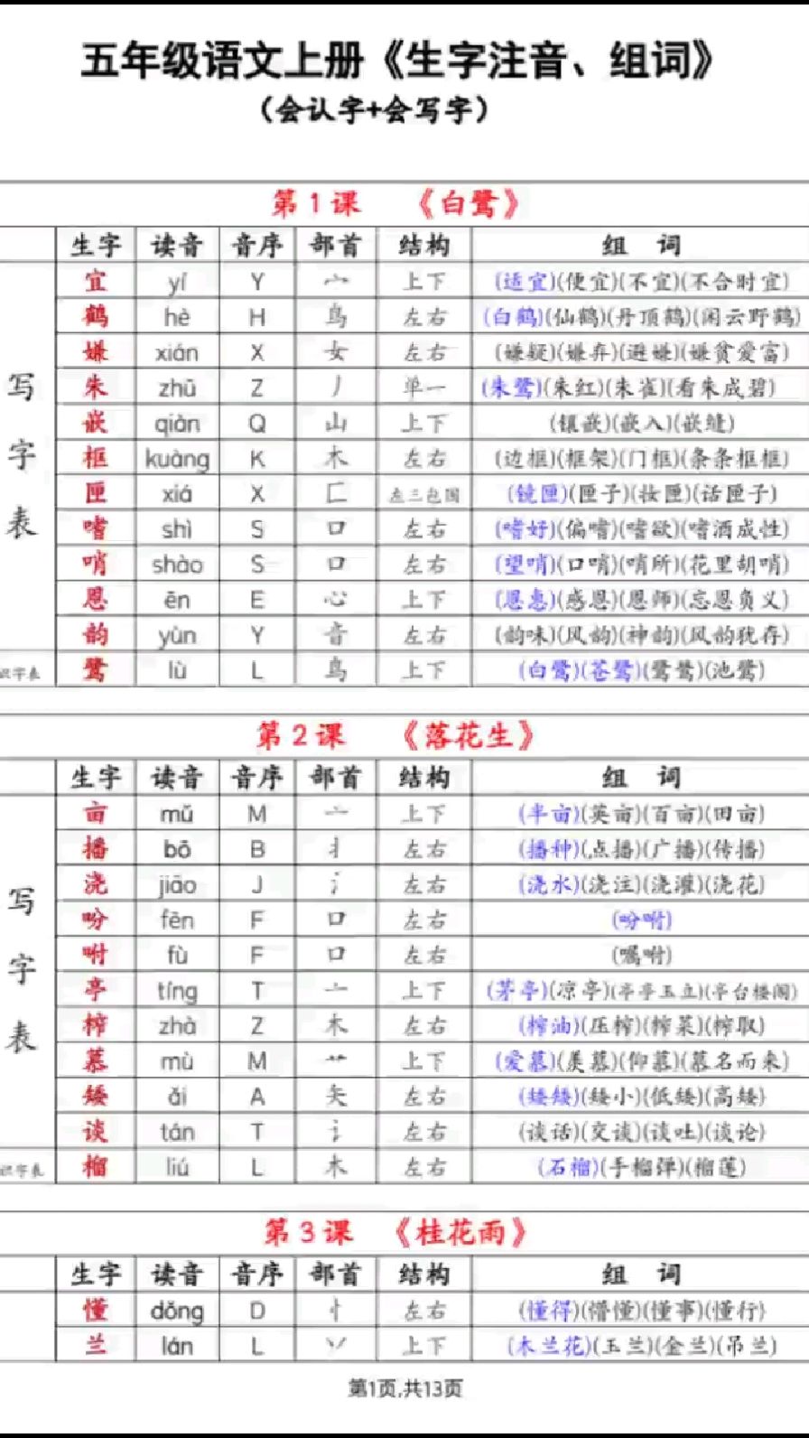 椒组词(椒组词有哪些) 椒组词(椒组词有哪些)