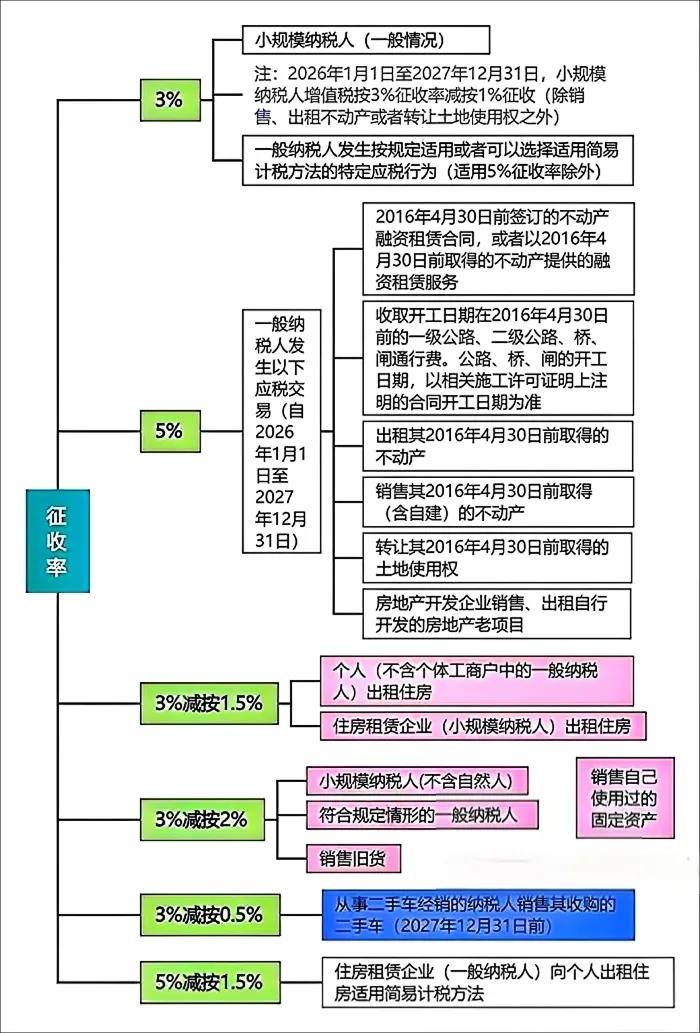 资本保值增值率(国有资本保值增值率)